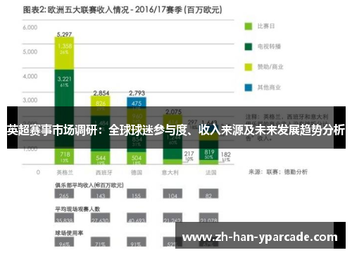 英超赛事市场调研:全球球迷参与度、收入来源及未来发展趋势分析 英超赛事市场调研:全球球迷参与度、收入来源及未来发展趋势分析