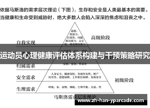 运动员心理健康评估体系构建与干预策略研究