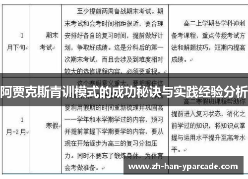 阿贾克斯青训模式的成功秘诀与实践经验分析 阿贾克斯青训模式的成功秘诀与实践经验分析