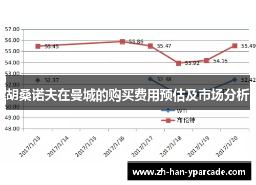 胡桑诺夫在曼城的购买费用预估及市场分析 胡桑诺夫在曼城的购买费用预估及市场分析