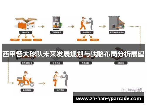 西甲各大球队未来发展规划与战略布局分析展望